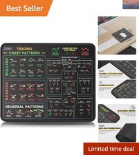 Stock Market Mouse Pad with Clear Chart Patterns for Traders - 10.2x8.3 Inches picture