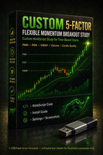 Thinkorswim Thinkscript Day Trading Momentum Key Level Breakout Custom Study picture