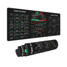 Stock Market Invest Day Trader Trading Mouse Pad Chart Patterns Cheat Sheet, picture