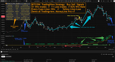 Forex BI TC OIN Indicator MT4/MT5 Robot Trend Stock Advisor Scalp picture