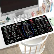 Large Trading Chart Patterns Mouse Pad & Extended Desk Mat Compatible for Stoc picture