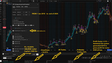 Forex Bi tc oin  Indicator Strategy Backtest Professional Auto Trade Signals picture