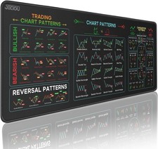 JIKIOU Stock Market Invest Day Trader Trading Mouse Pad Chart Patterns Cheat She picture
