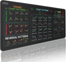 Stock Market Invest Day Trader Trading Mouse Pad Chart Patterns Cheat Sheet picture