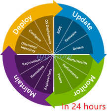 DELL iDRAC9  iDRAC9 x5 iDRAC9 x6 DataCenter License for 14th 15th 16th Life-time picture