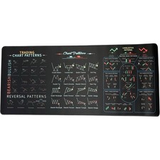 Trading Chart Patterns Desk Mat 35x15 Large Mouse Pad Forex Crypto Cheat Sheet picture
