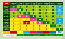 Currency Trend Index Dashboard picture