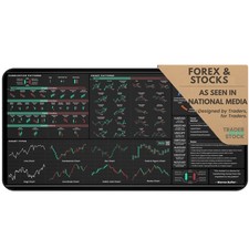 Forex & Stocks Trader's Desk Mat - Large Trading Mouse Pad with Candlestick picture