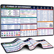 Forms of Government Desk Mat - Political Science Civics Neoprene Desk Pad, 16x32 picture