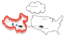 HTTPS VPN server & client w/ WiFi hotspot to break through censorship firewall picture