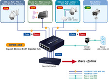 Planet HPOE-460 V2 4-Port Gigabit IEEE 802.at PoE+ High Power Injector Hub w PS picture