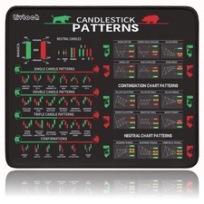 Stock Market Pad, 11.8