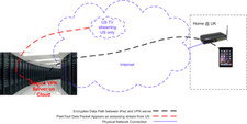 VPN service 180 day subscription IPsec IKEv2 OpenVPN Windows 10 iPhone MacBook picture