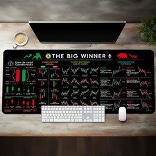 1pc Large Stock Trading Chart Pad with Candlestick Chart Patterns Cheat Sheet picture