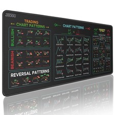 Stock Market Invest Day Trader Trading Mouse Pad Chart Patterns Cheat ... picture