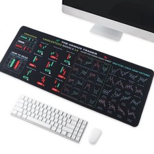 Stock Trading Desk Mat, Candlestick Chart Patterns Mouse Pad, 31.5 x 11.8 Inc... picture