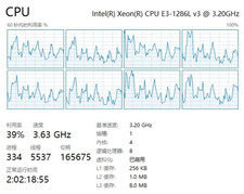 E3-1286LV3 Intel Xeon E3-1286LV3  8-Th 8MB 65W LGA1150 3.20GHz 4-Core CPU SR1QY picture