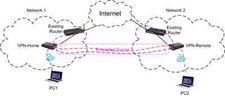 HTTPS VPN Twin Servers, Bypass firewall, add VPN w/o public IP, Military Secure picture