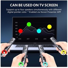 N95s BLE Presentation Clicker with Digital Pointer picture