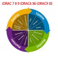 iDRAC 7 8 9 & idrac 9 X5 X6 Enterprise License G12, G13,G14, G15, G16 Gen Licens picture