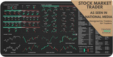 Stock Market Trading Mouse Pad Candlestick Chart Patterns Cheat Sheet Large 4mm picture