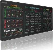 JIKIOU Stock Market Invest Day Trader Trading Mouse Pad with Stitched Edges | X- picture