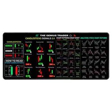 Stock Market Mouse Pad – Large Trader Chart, Candlestick Pattern, Desk Mat picture