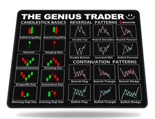 Stock Market Invest Day Trader Trading Mouse Pad Chart Patterns Cheat Sheet,L... picture