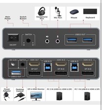 Unitek HDMI KVM Switch 2 Monitors 2 Computers 4K@60Hz USB 3.0 KVM Switches picture