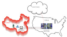 IKEv2 VPN to break censor firewall, VPN WiFi router with 12 month VPN service picture