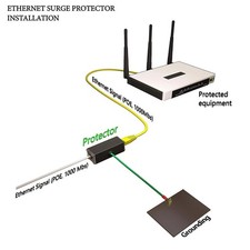 Tupavco TP302 Ethernet Surge Protector PoE++ Gigabit RJ45 Lightning Suppressor picture