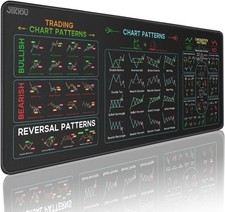 JIKIOU Stock Market Invest Day Trader Trading Mouse Pad Chart Patterns Cheat She picture