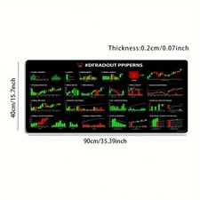 1pc Large Stock Chart Tech Finance Chart Gaming Mouse Pad - Non-Slip Rubber Ba picture