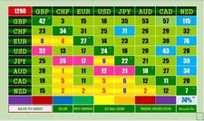 CURRENCY TREND INDEX DAHBOARD picture