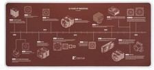 NP-DM3 20-Year Anniversary Desk Mat, 90X40Cm (Brown) picture
