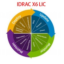 iDRAC9 X6 16G Enterprise License fo Dell T360 T560 R460 R560 R660 R760xa R760xd2 picture
