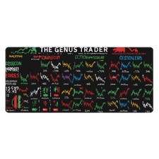 Trading Chart Mouse Pad, Large Extended Stock Market Candlestick Desk Mat with picture
