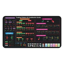 Stock Market Invest Day Trader Desk Pad Mouse Pad Trading Pattern Desk Mat picture