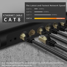 [Soft Jacket] Cat 8 Ethernet Cable High Speed Gigabit LAN Patch Cord Long Lot picture