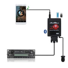 Bluetooth Car Adapter, Car MP3 USB AUX 3.5mm Stereo Wireless Music Receiver W... picture